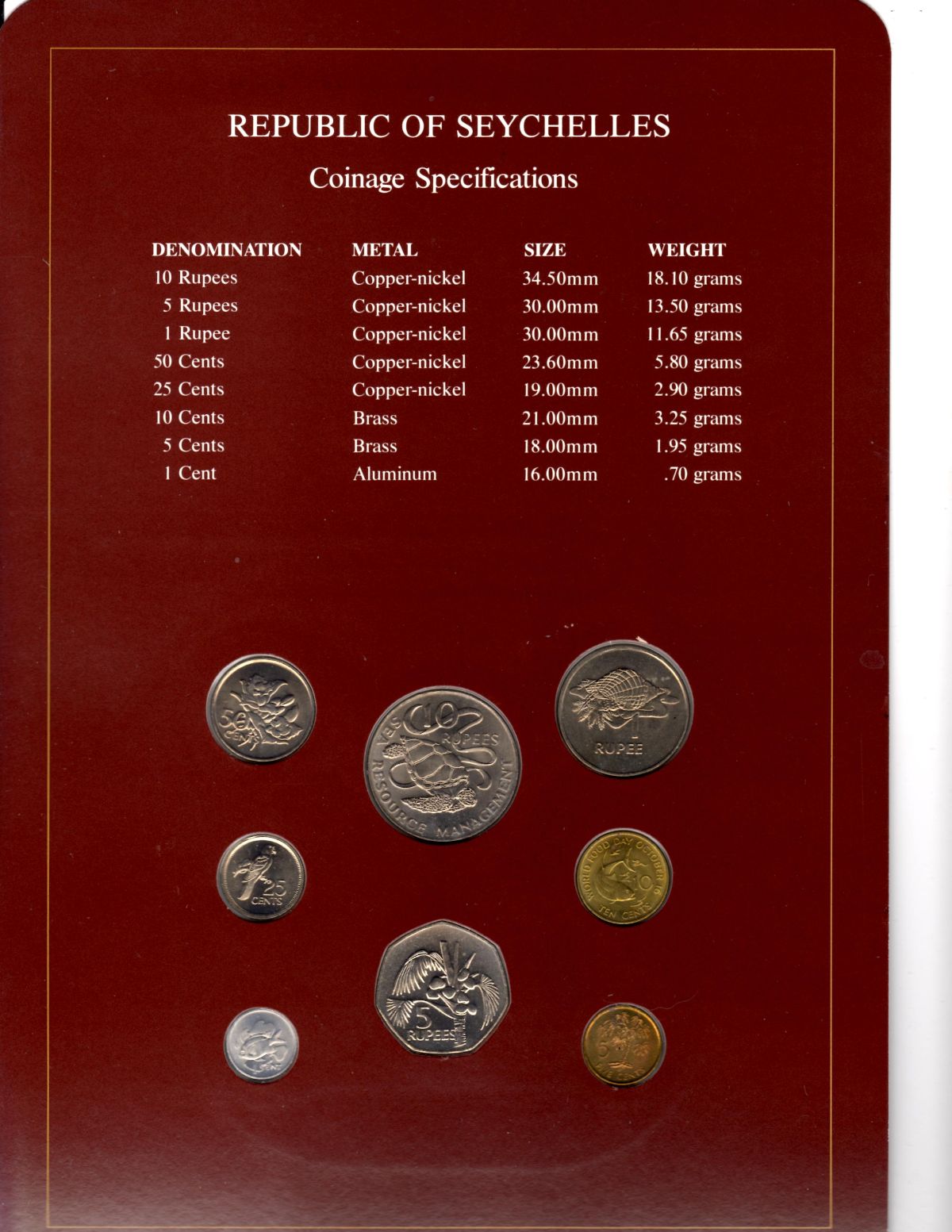 Around-The-World-With-Coins---A-Coin-Geography-Game